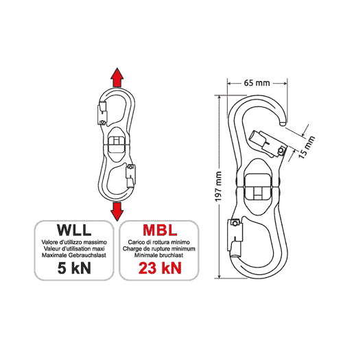 Dessin technique de l’Enigma 3Lock Double de CAMP avec des dimensions de 197 mm de longueur, 65 mm de largeur, 15 mm de largeur d’ouverture et des informations sur la charge maximale de travail de 5 kN et la charge de rupture minimale de 23 kN