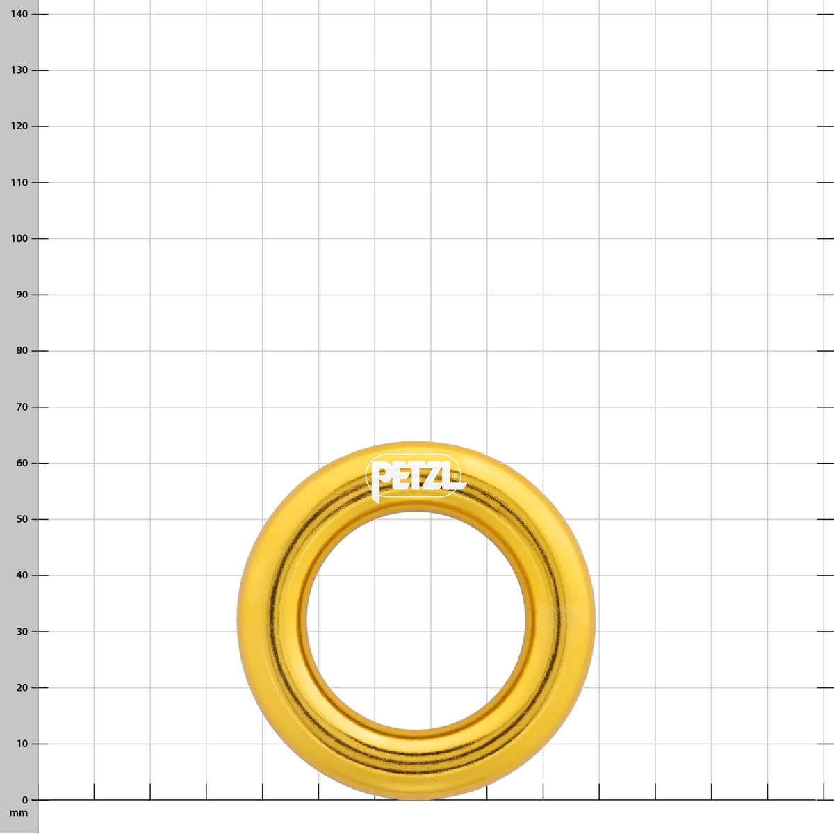 Ring M