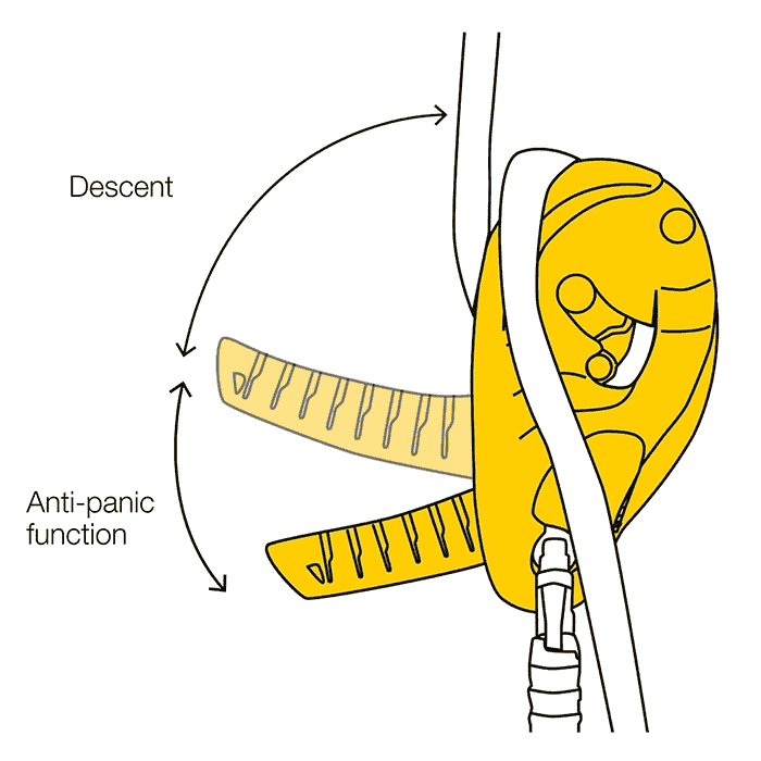 Dessin d’un portique Petzl I’D S jaune avec corde, inscriptions « Descente » et « Fonction anti-panique »