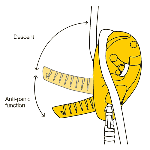 Dessin d’un portique Petzl I’D S jaune avec corde, inscriptions « Descente » et « Fonction anti-panique »