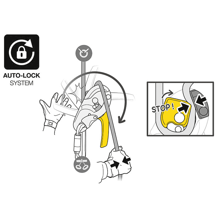 Dessin d’un appareil d’escalade avec un levier, deux mains et une corde, à côté d’un détail avec « STOP ! » et les mots « AUTO-LOCK SYSTEM »